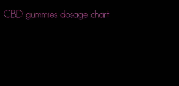 CBD gummies dosage chart
