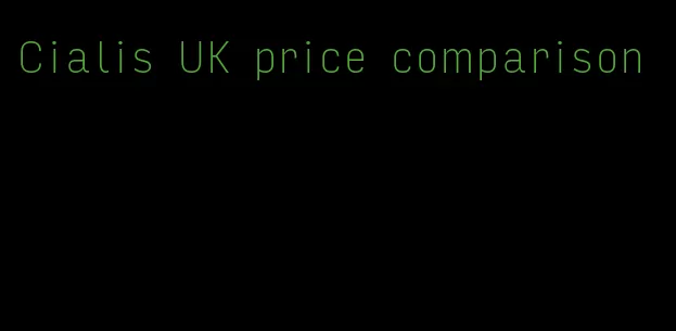 Cialis UK price comparison